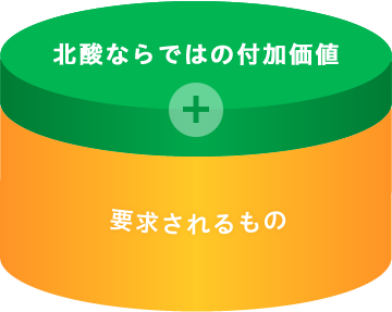 更なる先端技術の提案