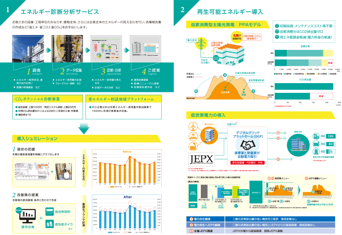 自家消費型太陽光発電 オンサイトPPAモデル(PDF)