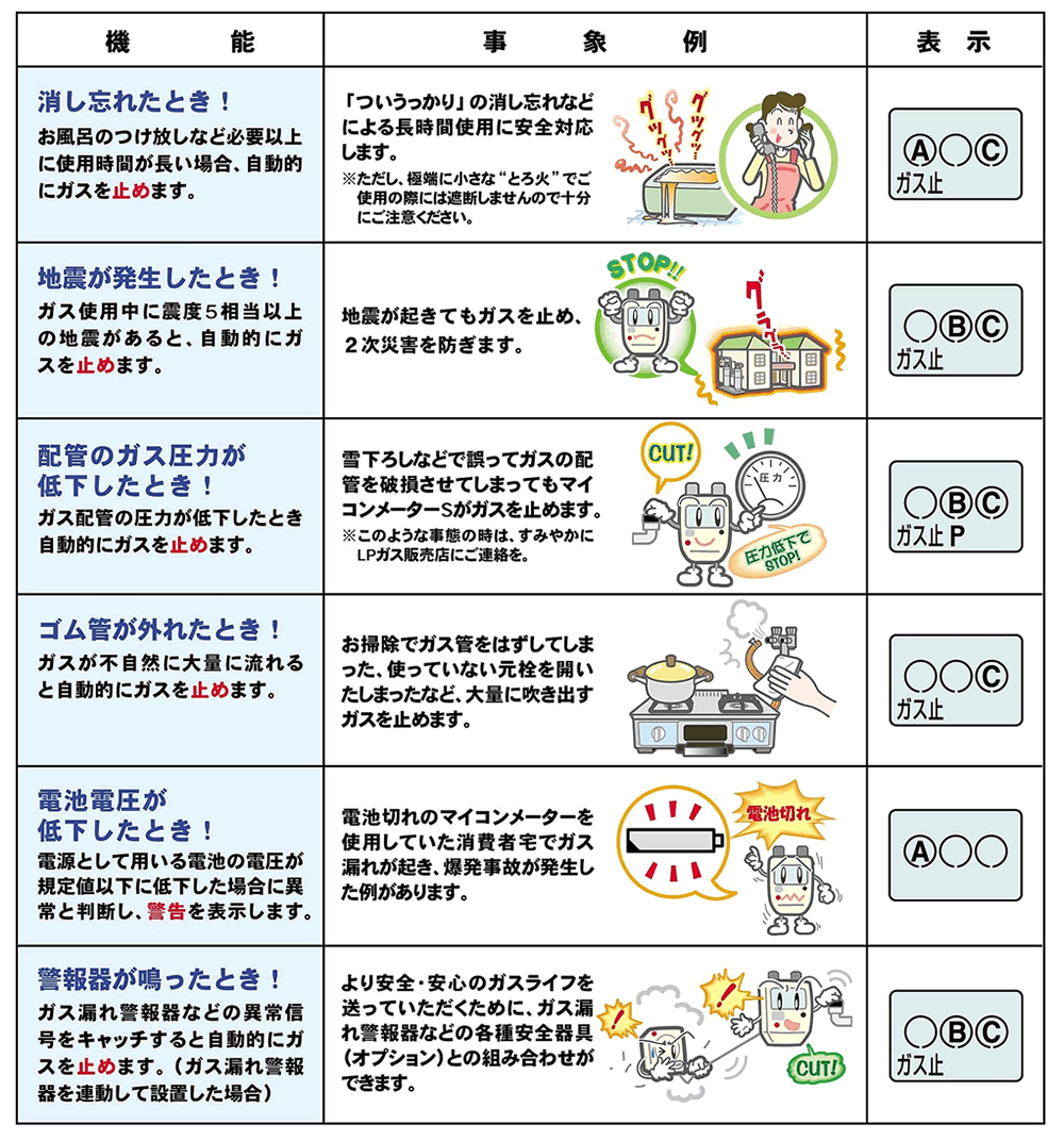 メーターの取り扱い説明