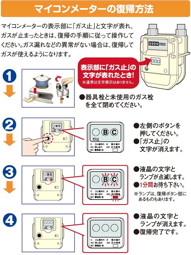 もしマイコンメ－タが作動しましたら、下記の動作を行ってください