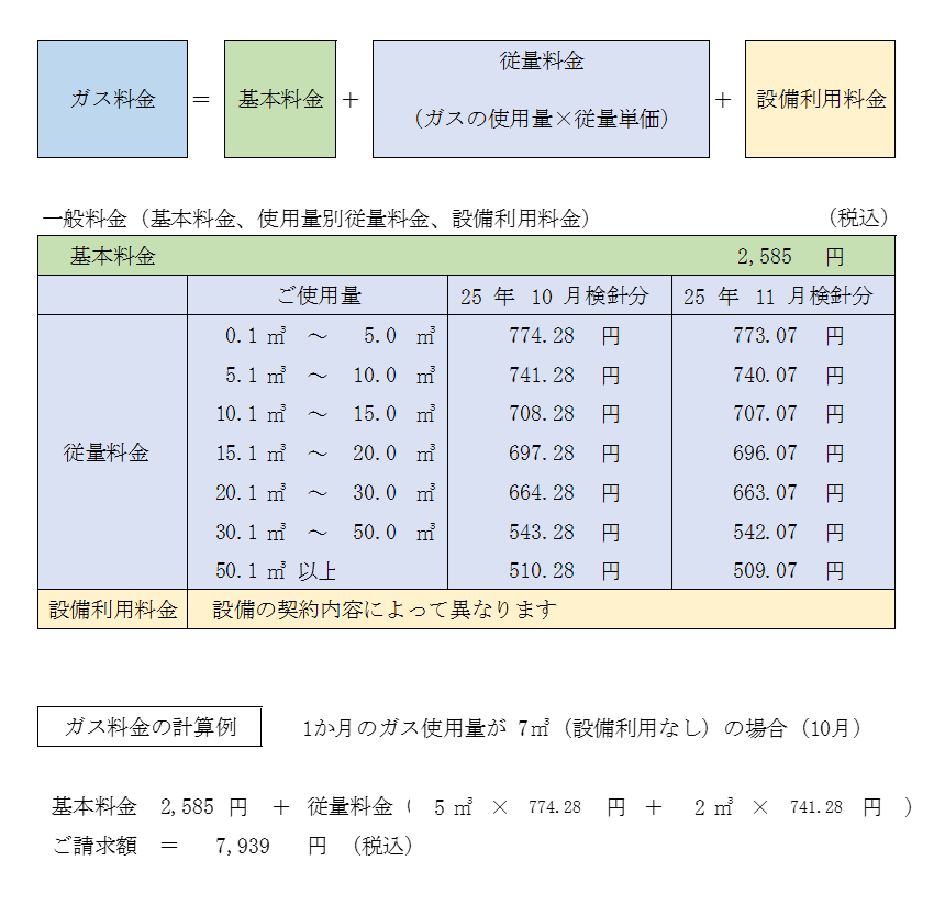 設備利用等料金